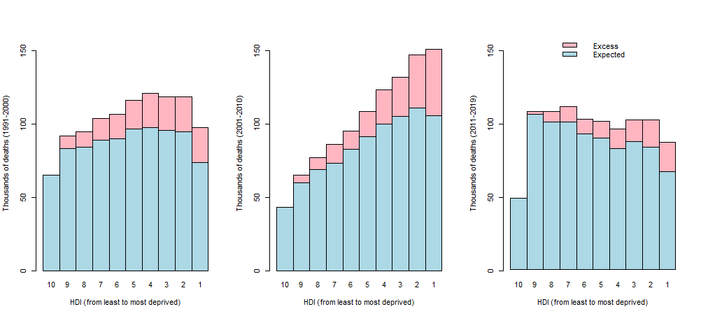 housing population